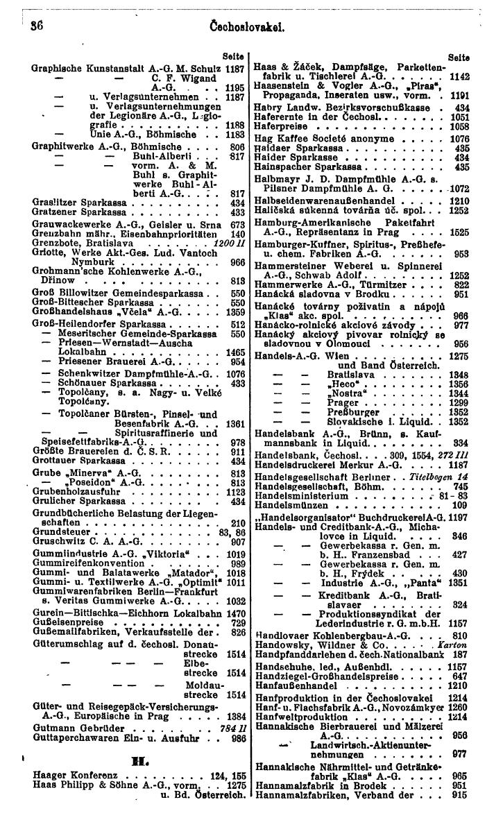 Compass. Finanzielles Jahrbuch 1931: Tschechoslowakei. - Seite 40