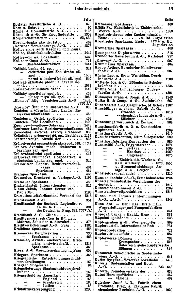 Compass. Finanzielles Jahrbuch 1931: Tschechoslowakei. - Seite 47
