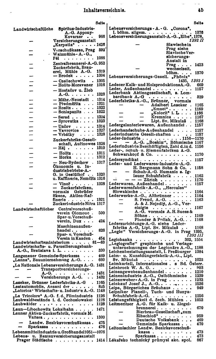 Compass. Finanzielles Jahrbuch 1931: Tschechoslowakei. - Seite 49