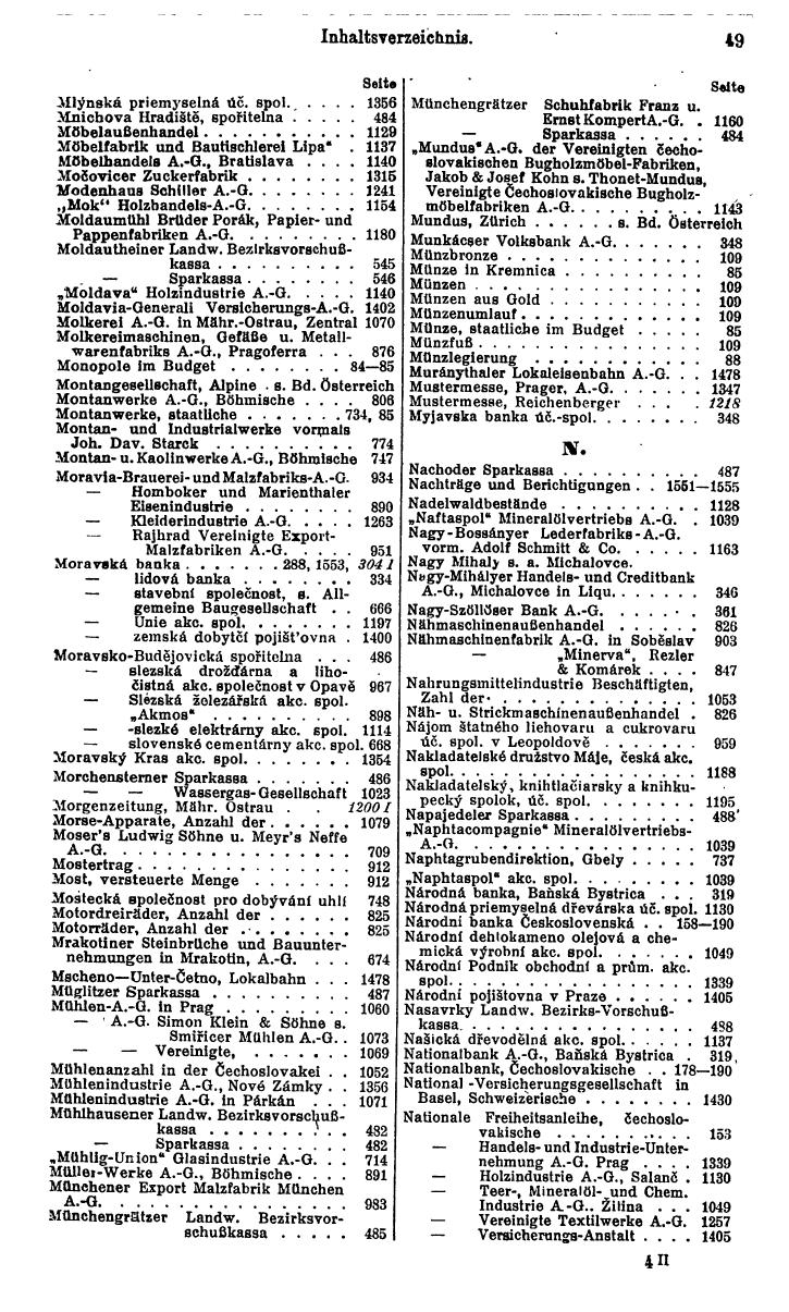 Compass. Finanzielles Jahrbuch 1931: Tschechoslowakei. - Seite 55