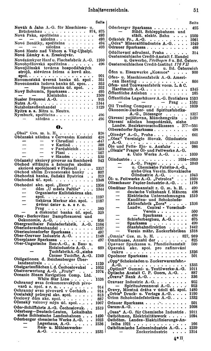 Compass. Finanzielles Jahrbuch 1931: Tschechoslowakei. - Seite 57