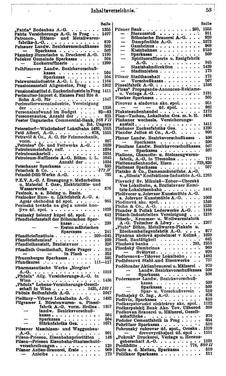 Compass. Finanzielles Jahrbuch 1931: Tschechoslowakei. - Seite 59