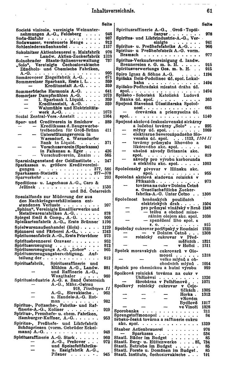 Compass. Finanzielles Jahrbuch 1931: Tschechoslowakei. - Seite 67