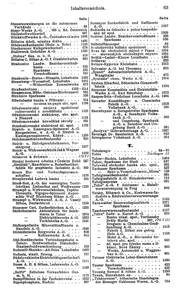 Compass. Finanzielles Jahrbuch 1931: Tschechoslowakei. - Seite 69