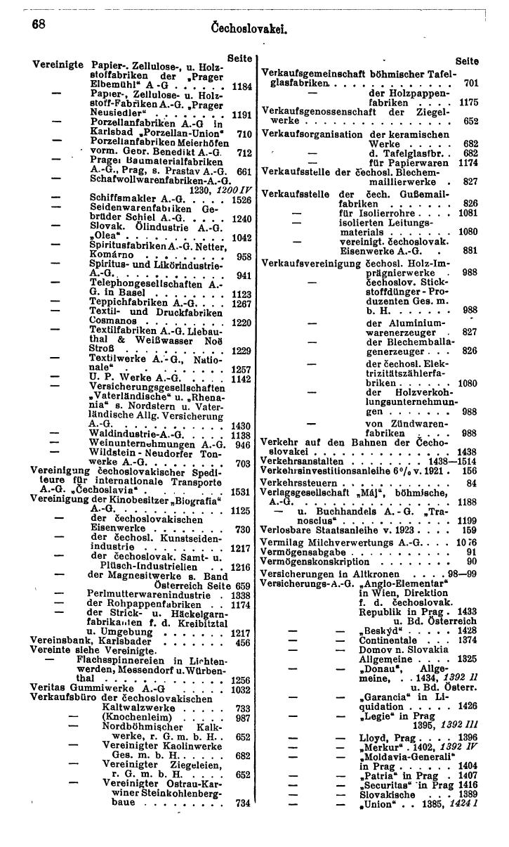 Compass. Finanzielles Jahrbuch 1931: Tschechoslowakei. - Seite 74