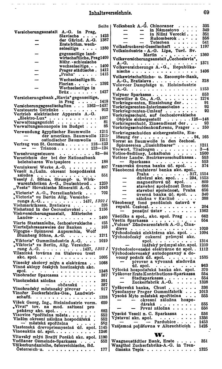 Compass. Finanzielles Jahrbuch 1931: Tschechoslowakei. - Seite 75