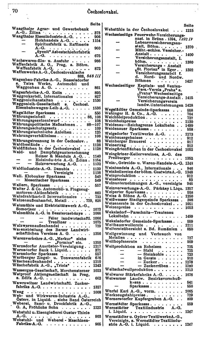 Compass. Finanzielles Jahrbuch 1931: Tschechoslowakei. - Seite 76