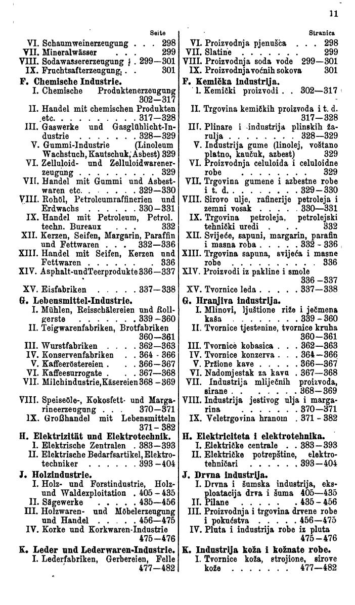 Compass. Industrielles Jahrbuch 1930: Jugoslawien, Ungarn. - Seite 15
