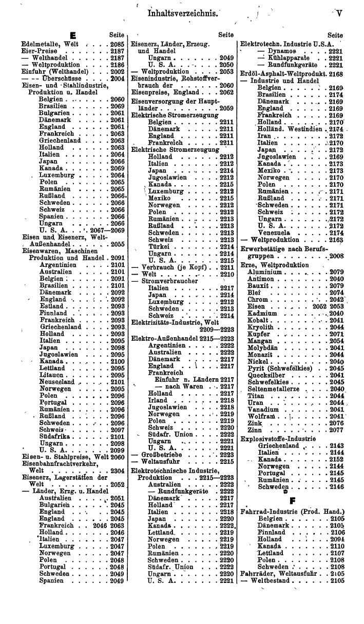 Compass. Finanzielles Jahrbuch 1940: Österreich, Sudetenland. - Page 1459