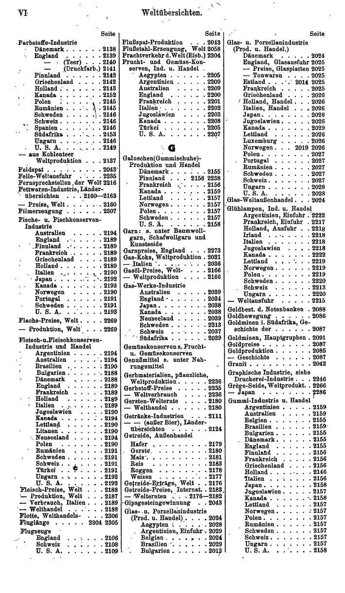 Compass. Finanzielles Jahrbuch 1940: Österreich, Sudetenland. - Seite 1460