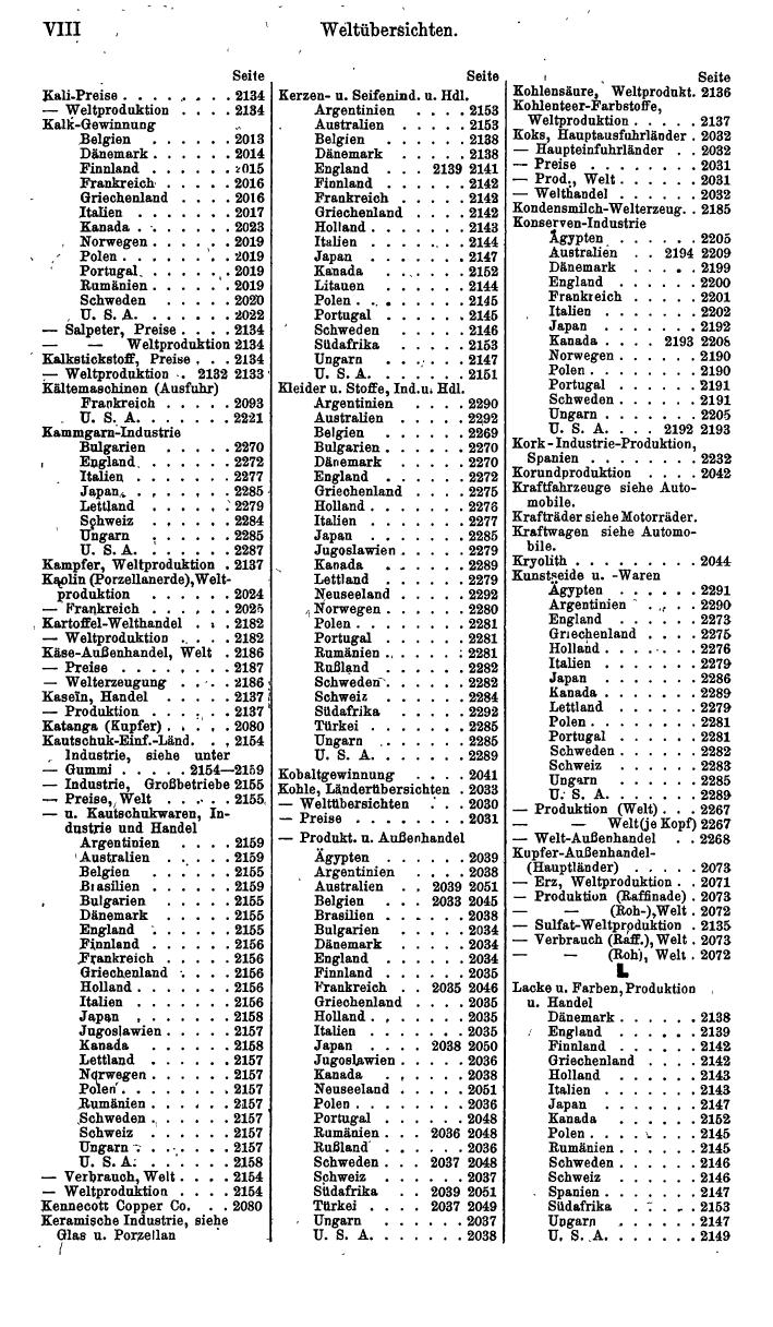 Compass. Finanzielles Jahrbuch 1940: Österreich, Sudetenland. - Seite 1462