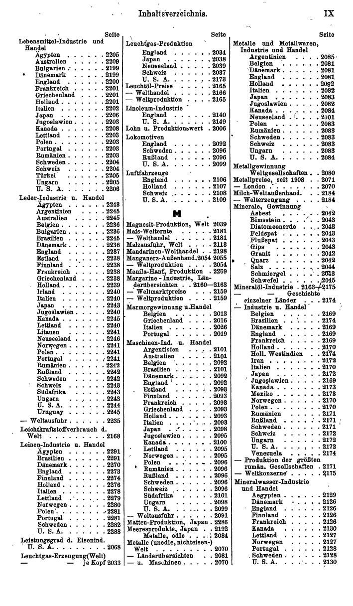 Compass. Finanzielles Jahrbuch 1940: Österreich, Sudetenland. - Seite 1463