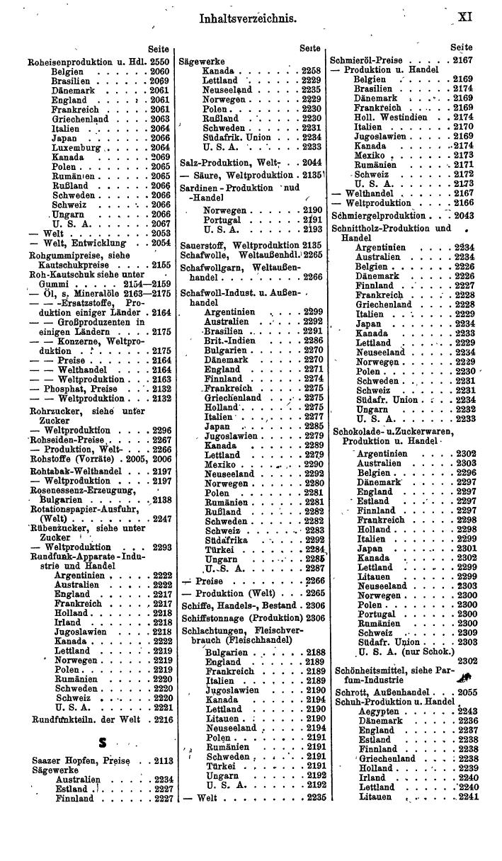 Compass. Finanzielles Jahrbuch 1940: Österreich, Sudetenland. - Seite 1465