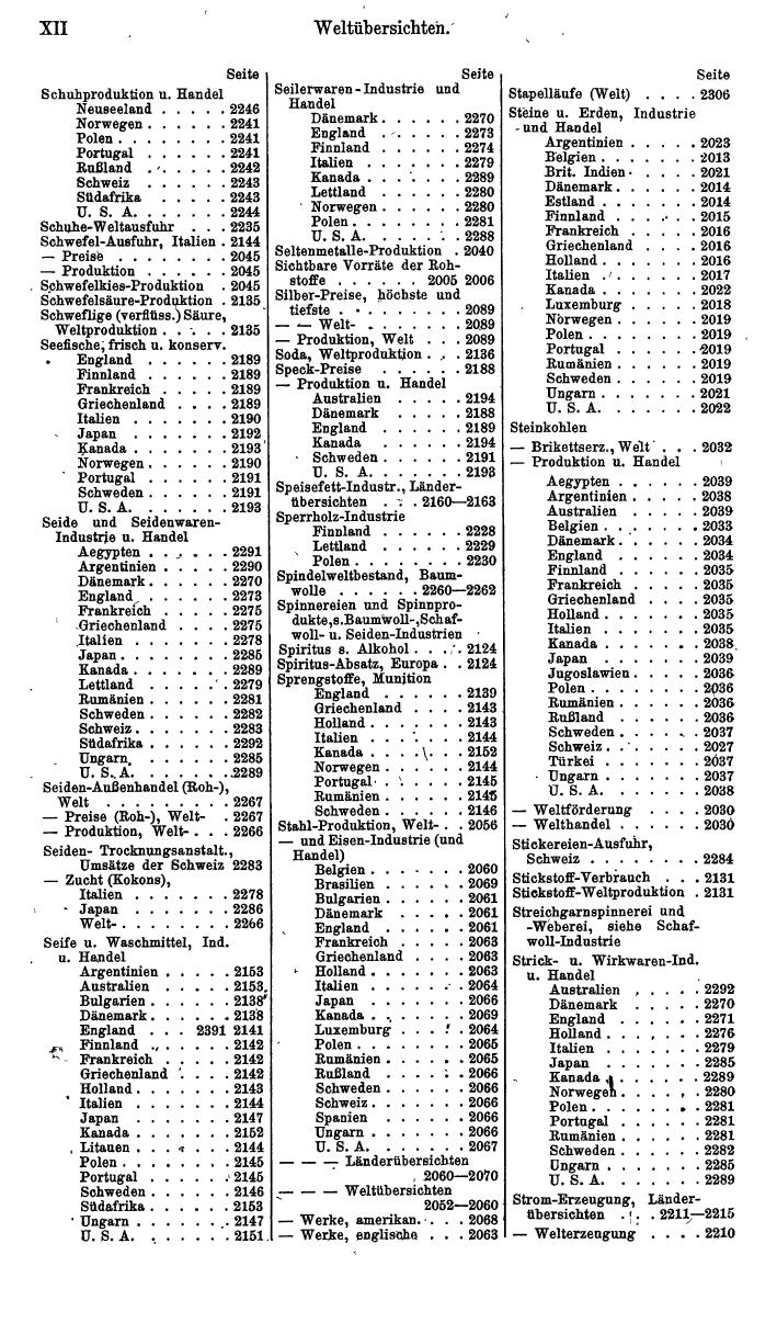 Compass. Finanzielles Jahrbuch 1940: Österreich, Sudetenland. - Seite 1466