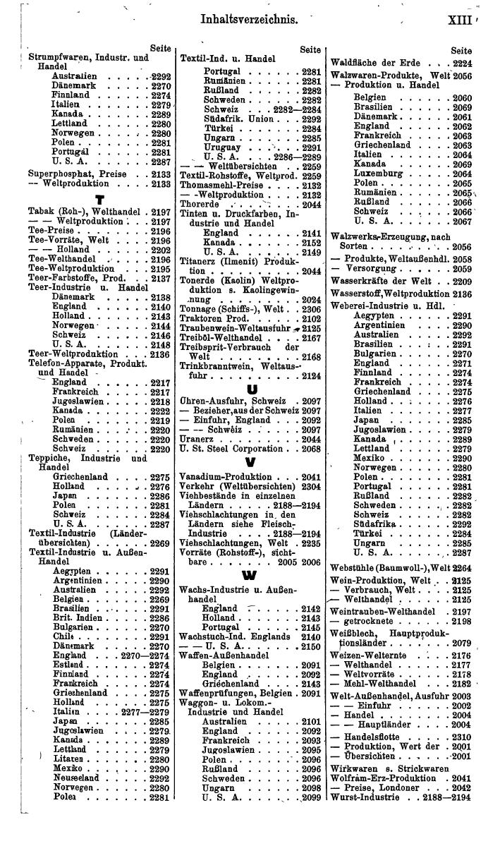 Compass. Finanzielles Jahrbuch 1940: Österreich, Sudetenland. - Seite 1467
