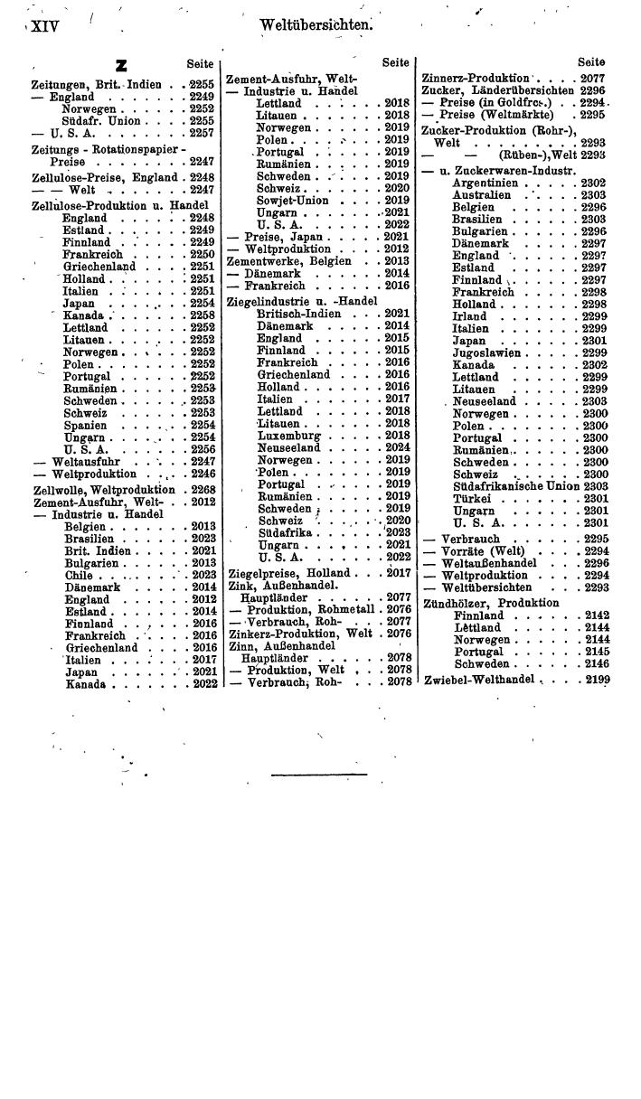 Compass. Finanzielles Jahrbuch 1940: Österreich, Sudetenland. - Page 1468