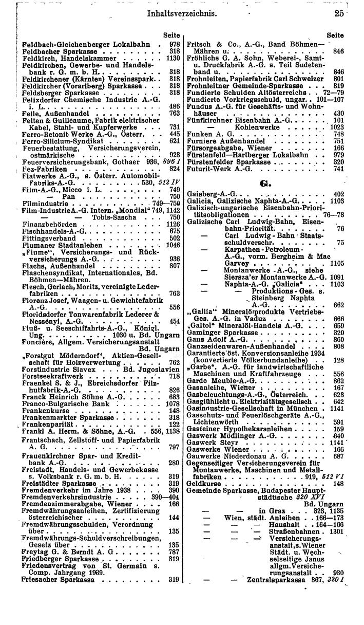 Compass. Finanzielles Jahrbuch 1940: Österreich, Sudetenland. - Page 33
