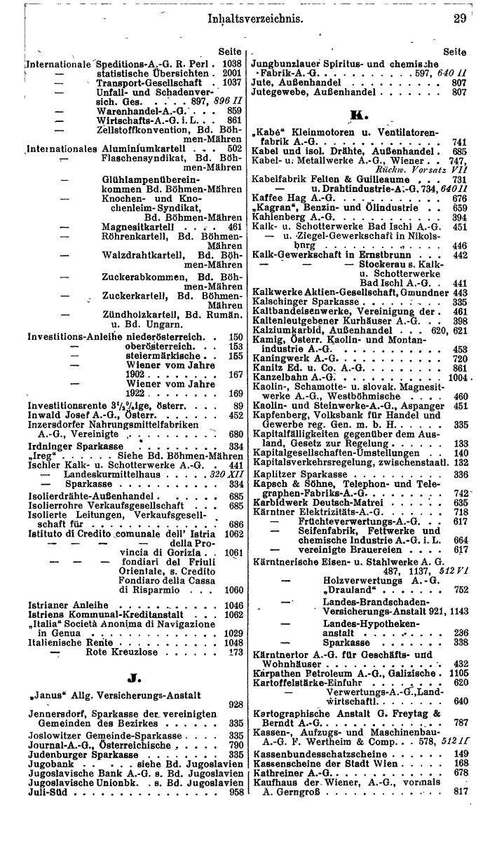 Compass. Finanzielles Jahrbuch 1940: Österreich, Sudetenland. - Seite 37