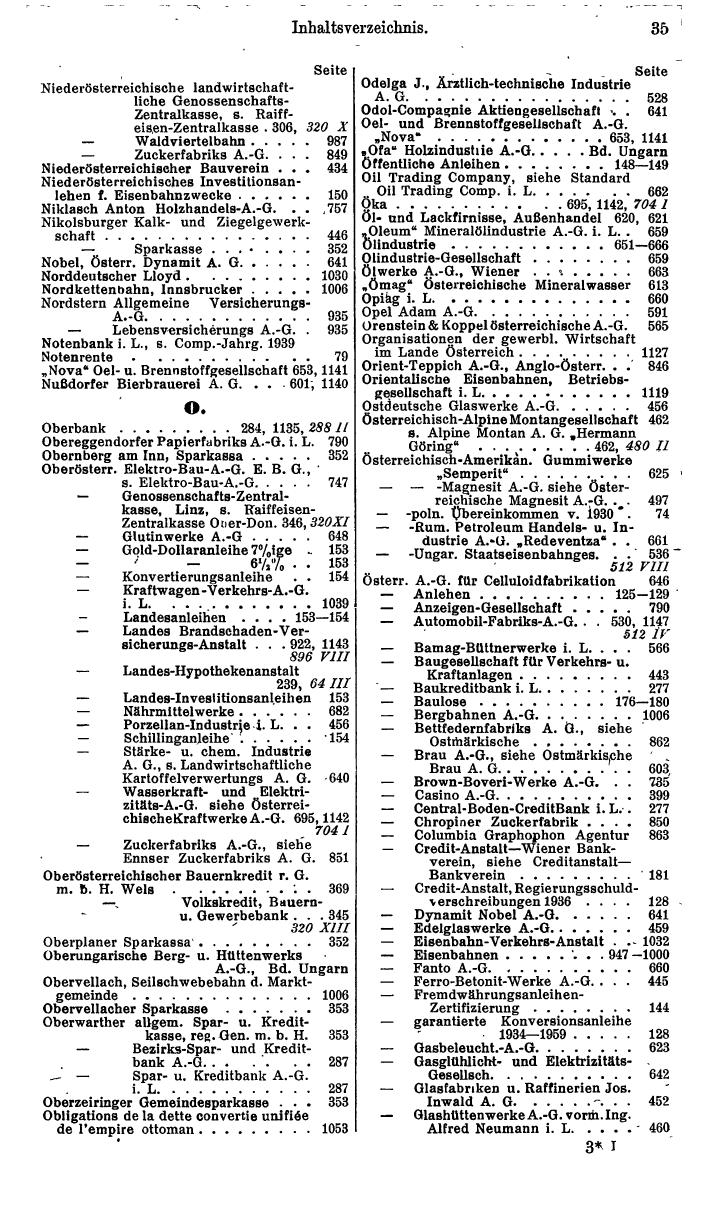Compass. Finanzielles Jahrbuch 1940: Österreich, Sudetenland. - Seite 43