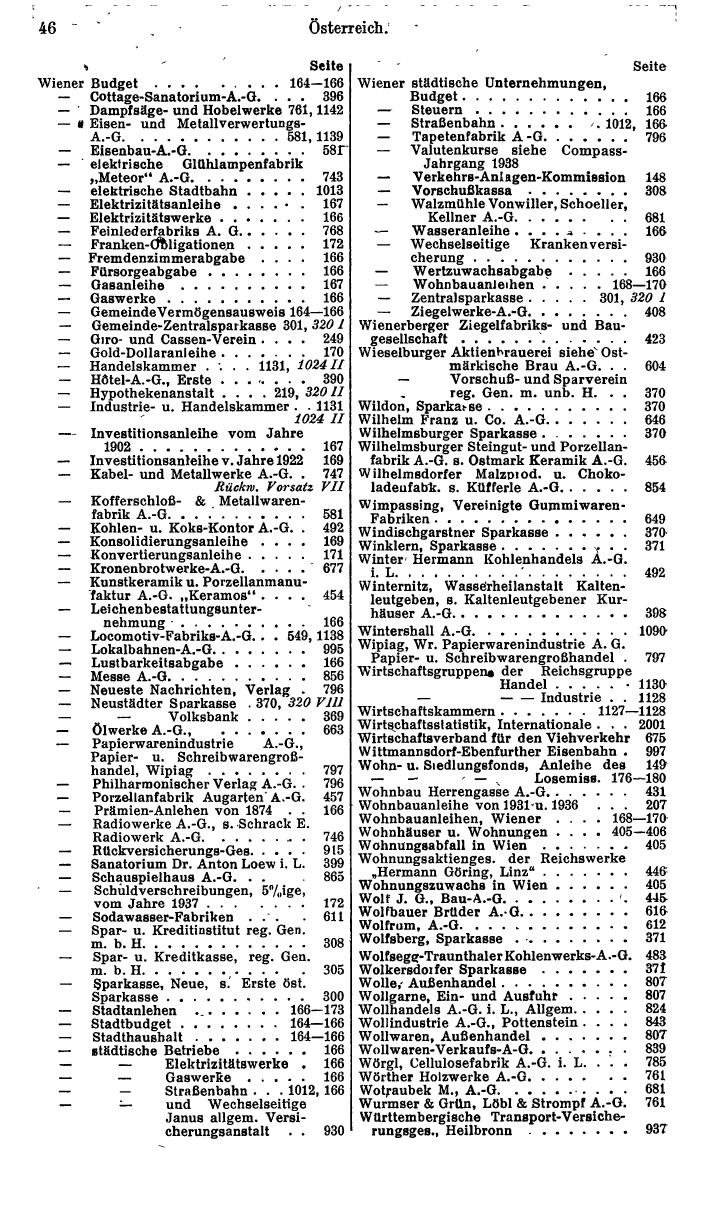 Compass. Finanzielles Jahrbuch 1940: Österreich, Sudetenland. - Seite 54