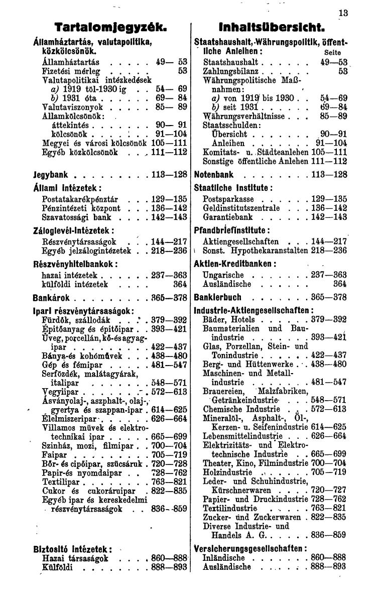 Compass. Finanzielles Jahrbuch 1938: Ungarn. - Seite 17