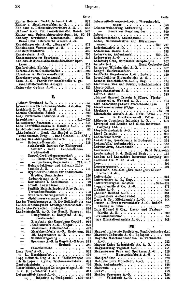 Compass. Finanzielles Jahrbuch 1938: Ungarn. - Page 32