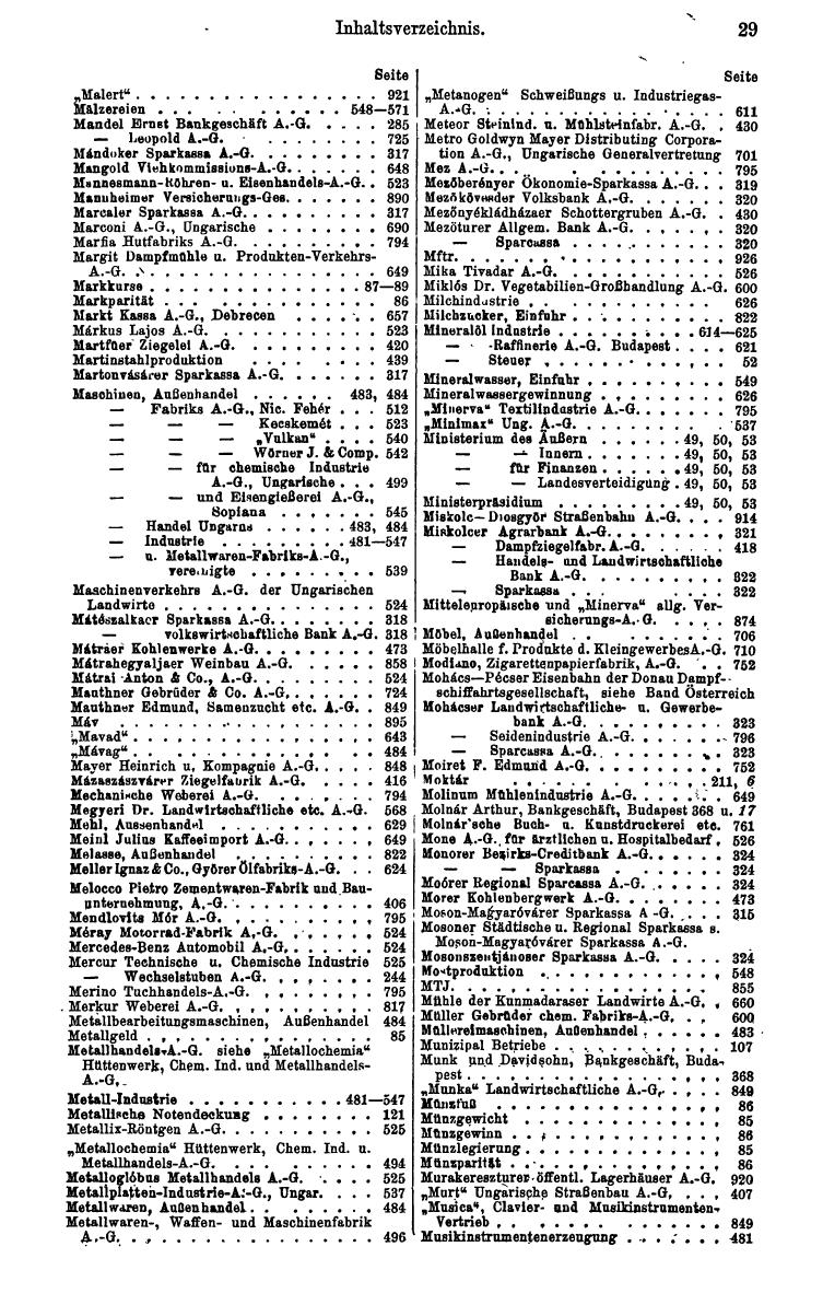 Compass. Finanzielles Jahrbuch 1938: Ungarn. - Page 33