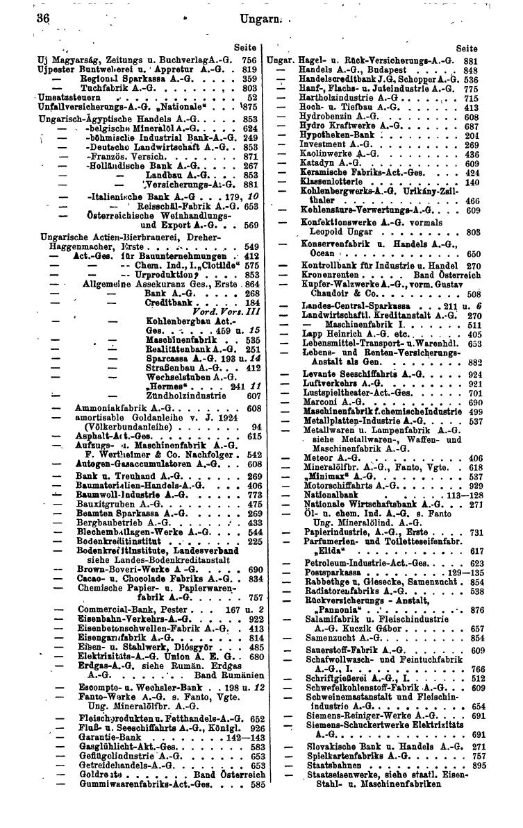 Compass. Finanzielles Jahrbuch 1938: Ungarn. - Seite 40