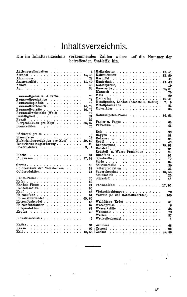 Compass. Finanzielles Jahrbuch 1938: Ungarn. - Seite 961