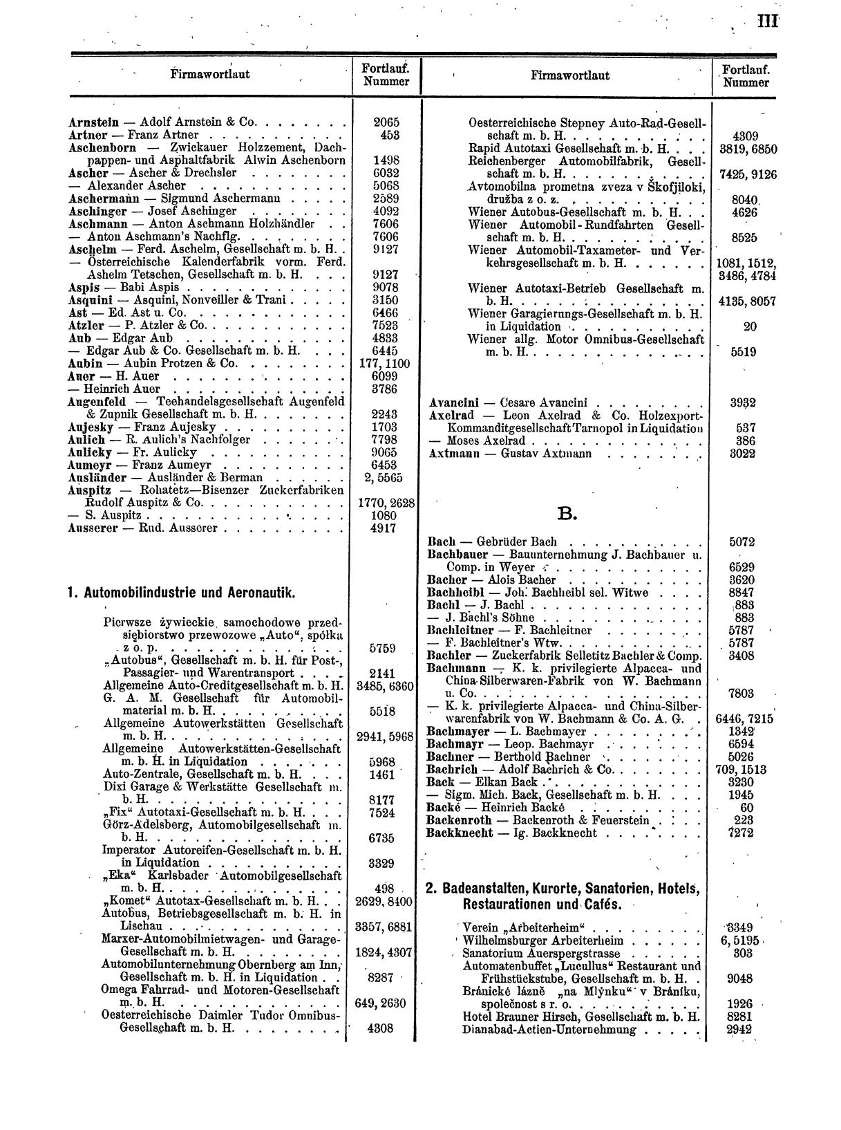 Zentralblatt für die Eintragungen in das Handelsregister 1913, Teil 1 - Seite 11