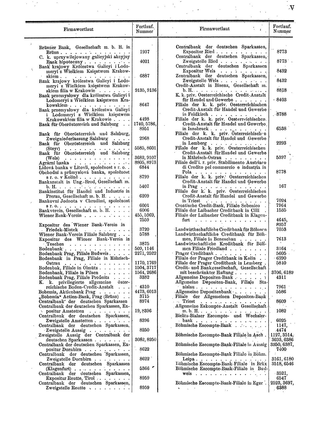 Zentralblatt für die Eintragungen in das Handelsregister 1913, Teil 1 - Seite 13