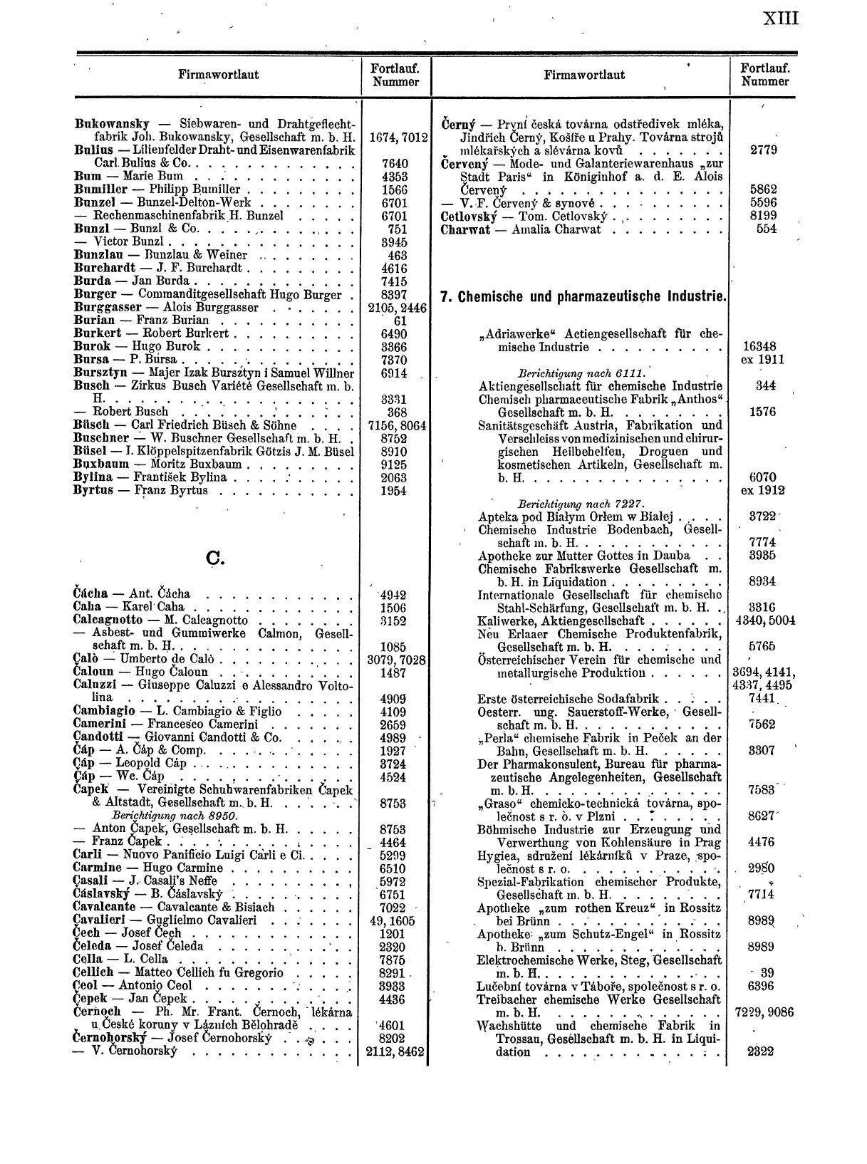 Zentralblatt für die Eintragungen in das Handelsregister 1913, Teil 1 - Seite 21