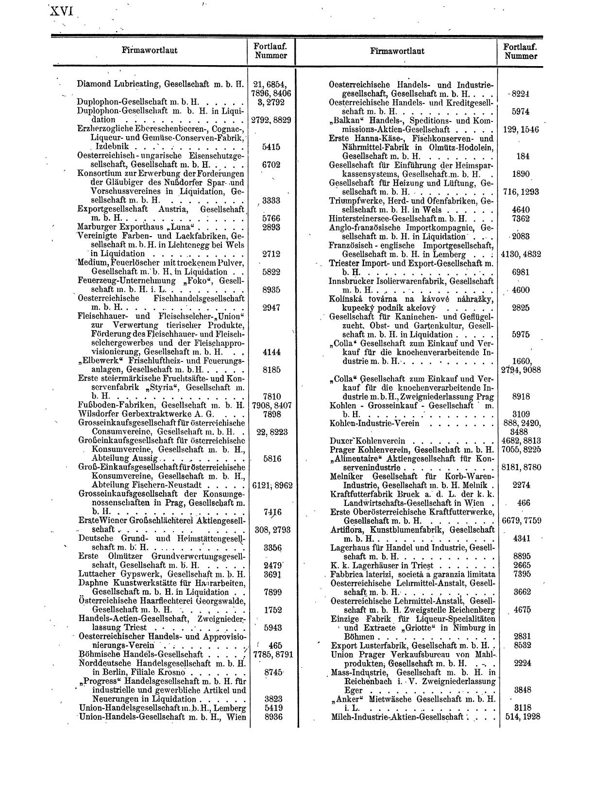 Zentralblatt für die Eintragungen in das Handelsregister 1913, Teil 1 - Page 24