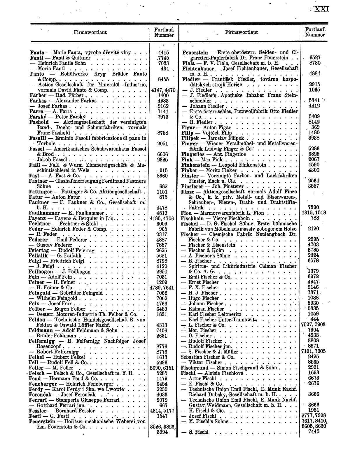Zentralblatt für die Eintragungen in das Handelsregister 1913, Teil 1 - Page 29