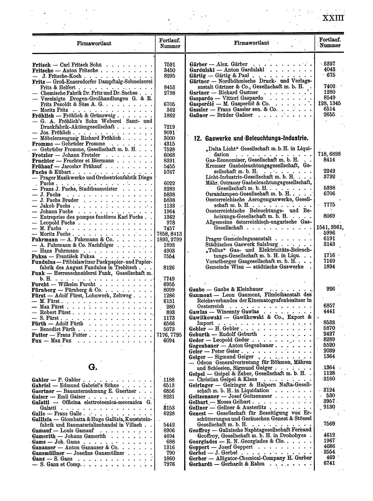 Zentralblatt für die Eintragungen in das Handelsregister 1913, Teil 1 - Seite 31