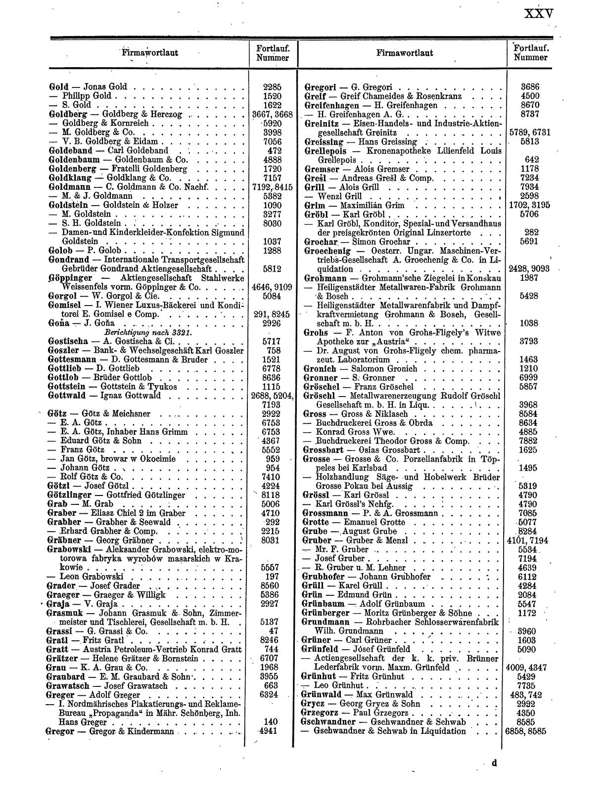 Zentralblatt für die Eintragungen in das Handelsregister 1913, Teil 1 - Seite 33