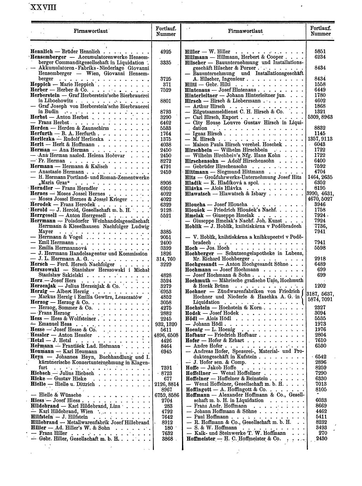 Zentralblatt für die Eintragungen in das Handelsregister 1913, Teil 1 - Page 36