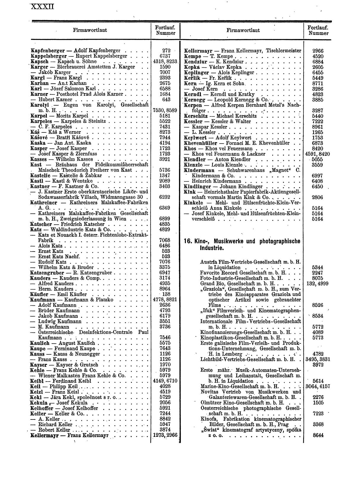 Zentralblatt für die Eintragungen in das Handelsregister 1913, Teil 1 - Seite 40