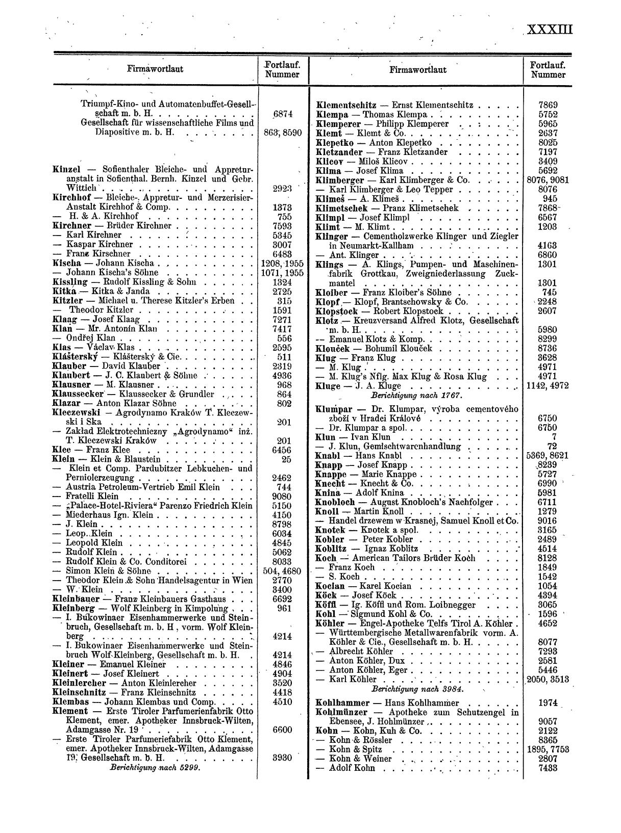 Zentralblatt für die Eintragungen in das Handelsregister 1913, Teil 1 - Page 41