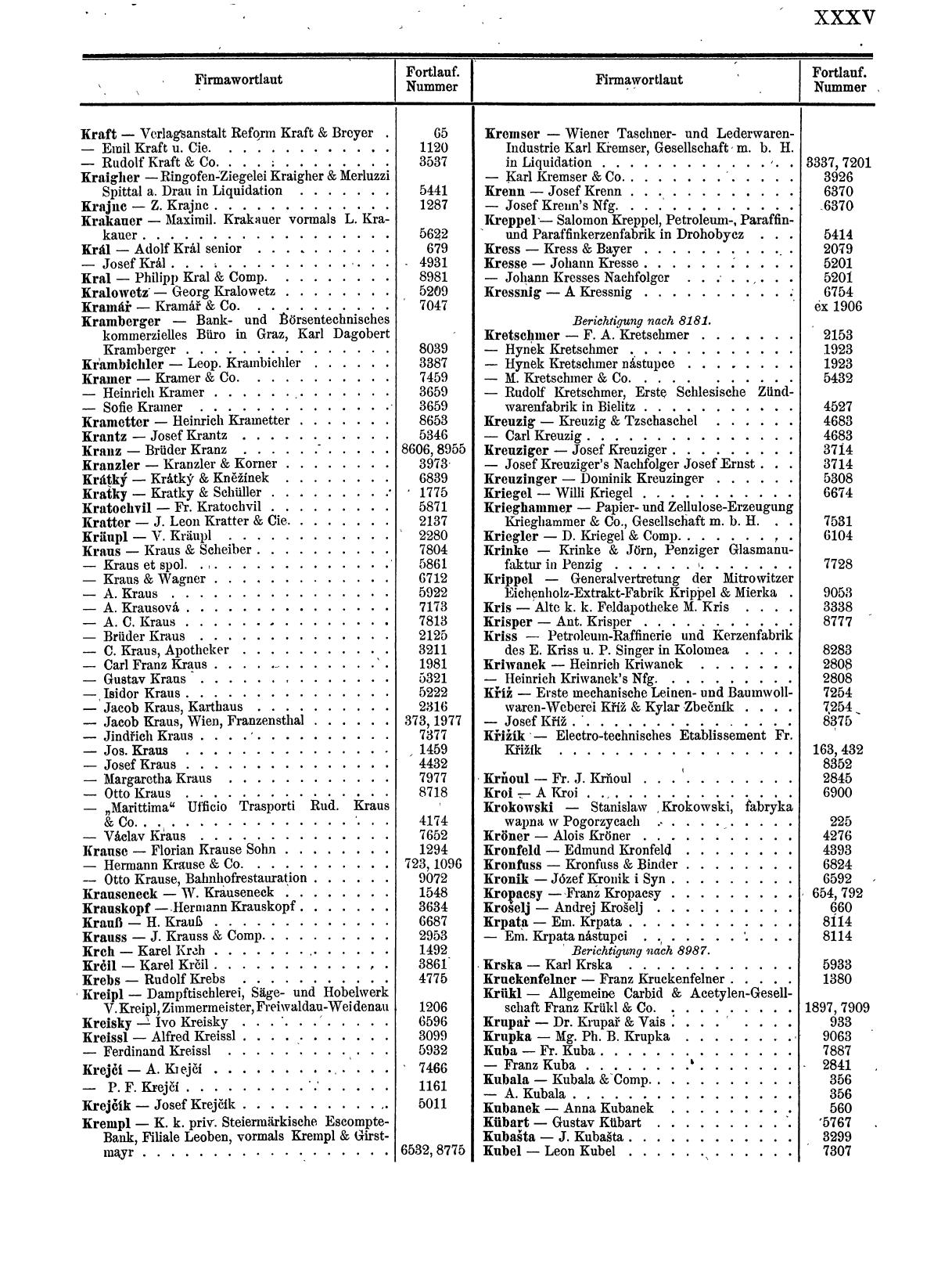 Zentralblatt für die Eintragungen in das Handelsregister 1913, Teil 1 - Page 43