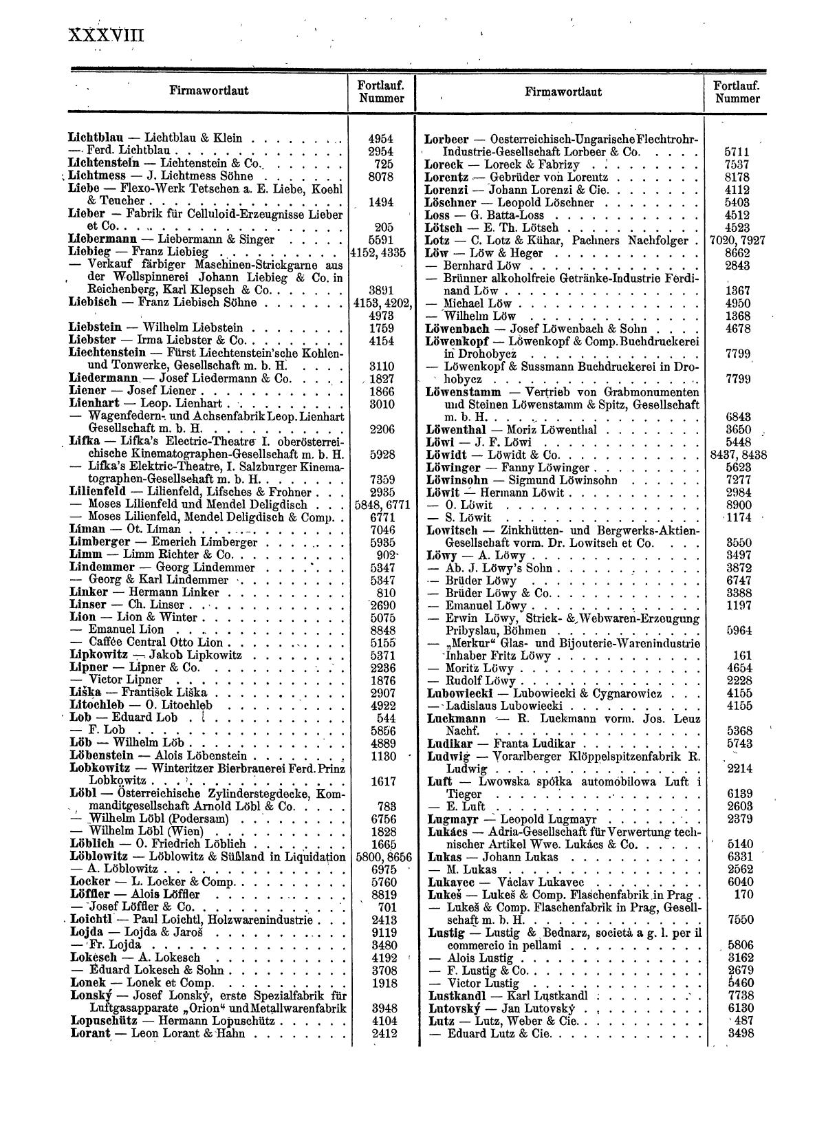 Zentralblatt für die Eintragungen in das Handelsregister 1913, Teil 1 - Seite 46