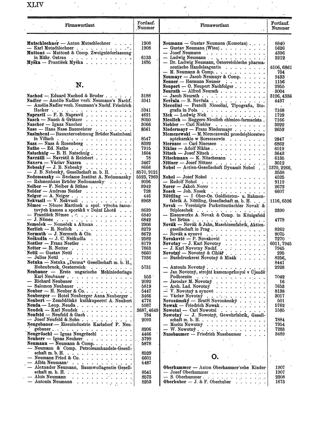 Zentralblatt für die Eintragungen in das Handelsregister 1913, Teil 1 - Page 52