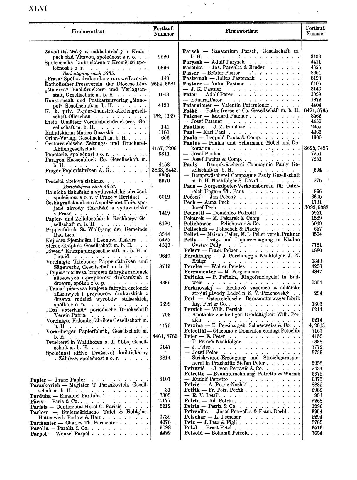Zentralblatt für die Eintragungen in das Handelsregister 1913, Teil 1 - Seite 54