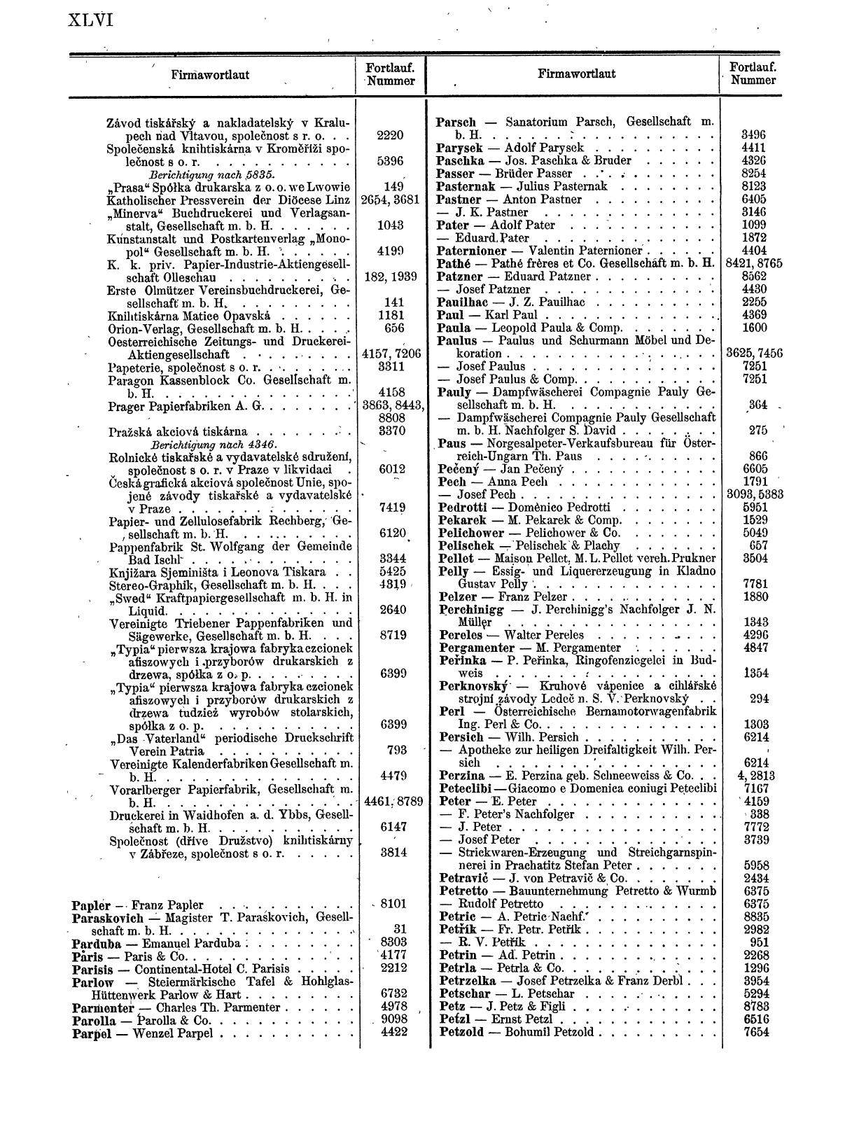Zentralblatt für die Eintragungen in das Handelsregister 1913, Teil 1 - Page 54