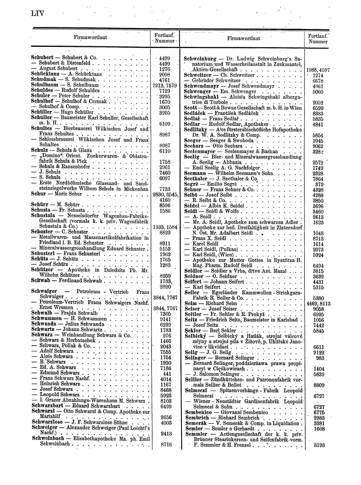 Zentralblatt für die Eintragungen in das Handelsregister 1913, Teil 1 - Seite 62