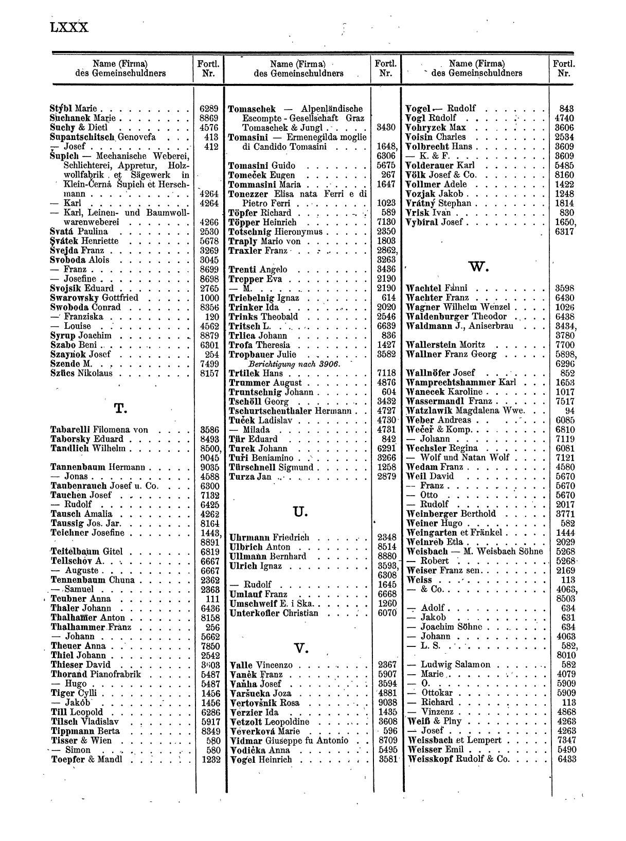 Zentralblatt für die Eintragungen in das Handelsregister 1913, Teil 1 - Page 88