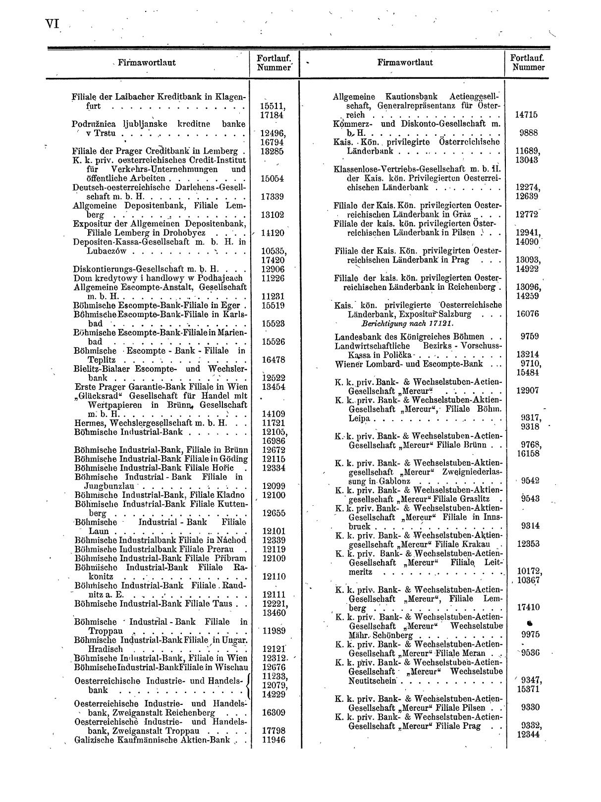 Zentralblatt für die Eintragungen in das Handelsregister 1913, Teil 2 - Seite 10