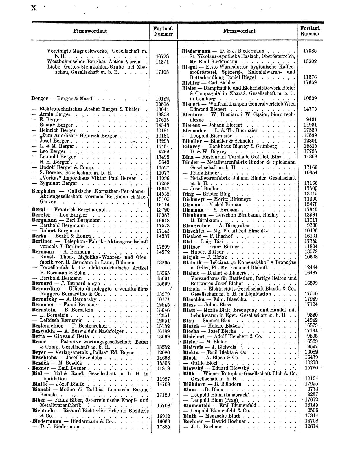 Zentralblatt für die Eintragungen in das Handelsregister 1913, Teil 2 - Seite 14