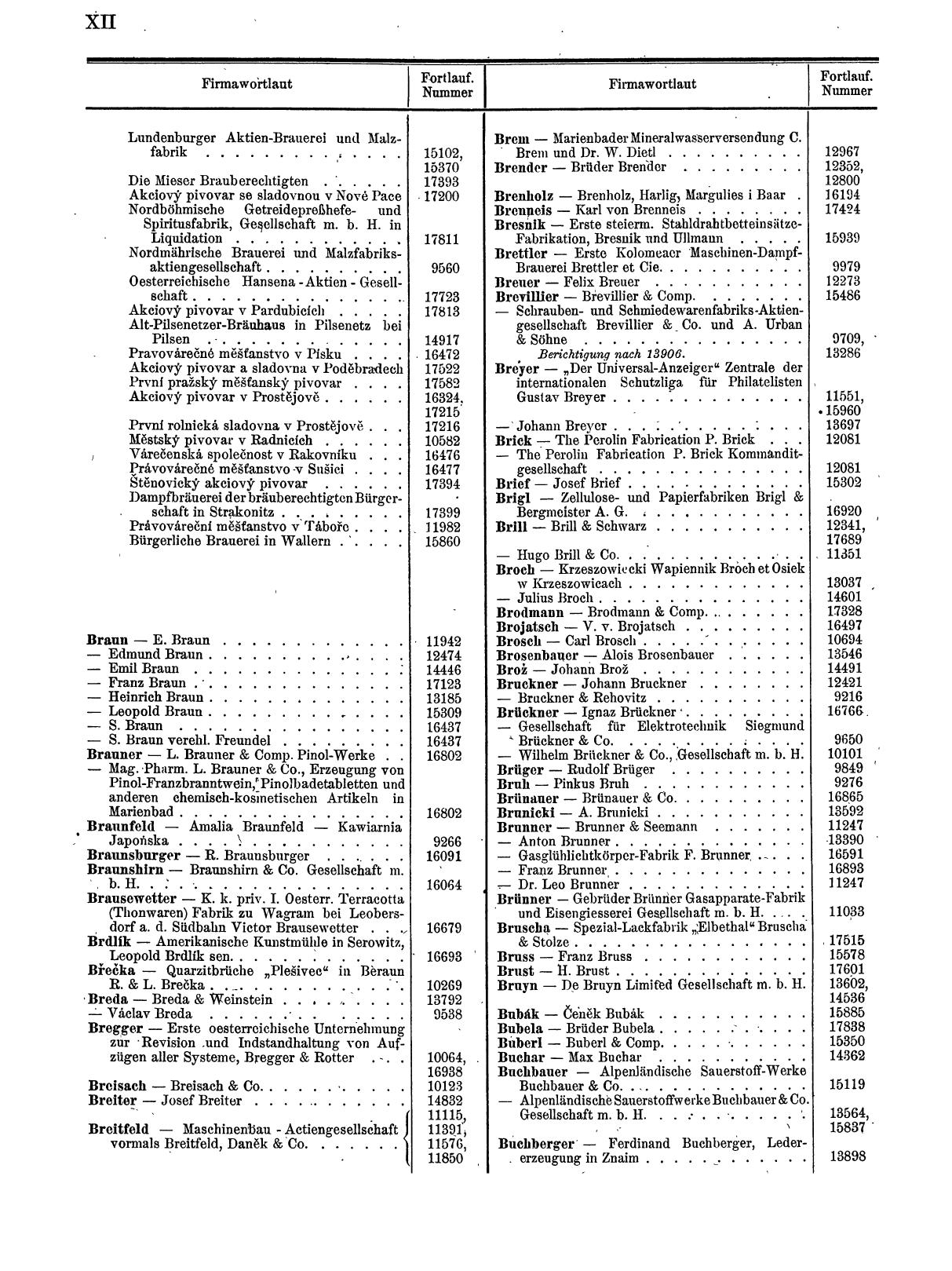 Zentralblatt für die Eintragungen in das Handelsregister 1913, Teil 2 - Seite 16
