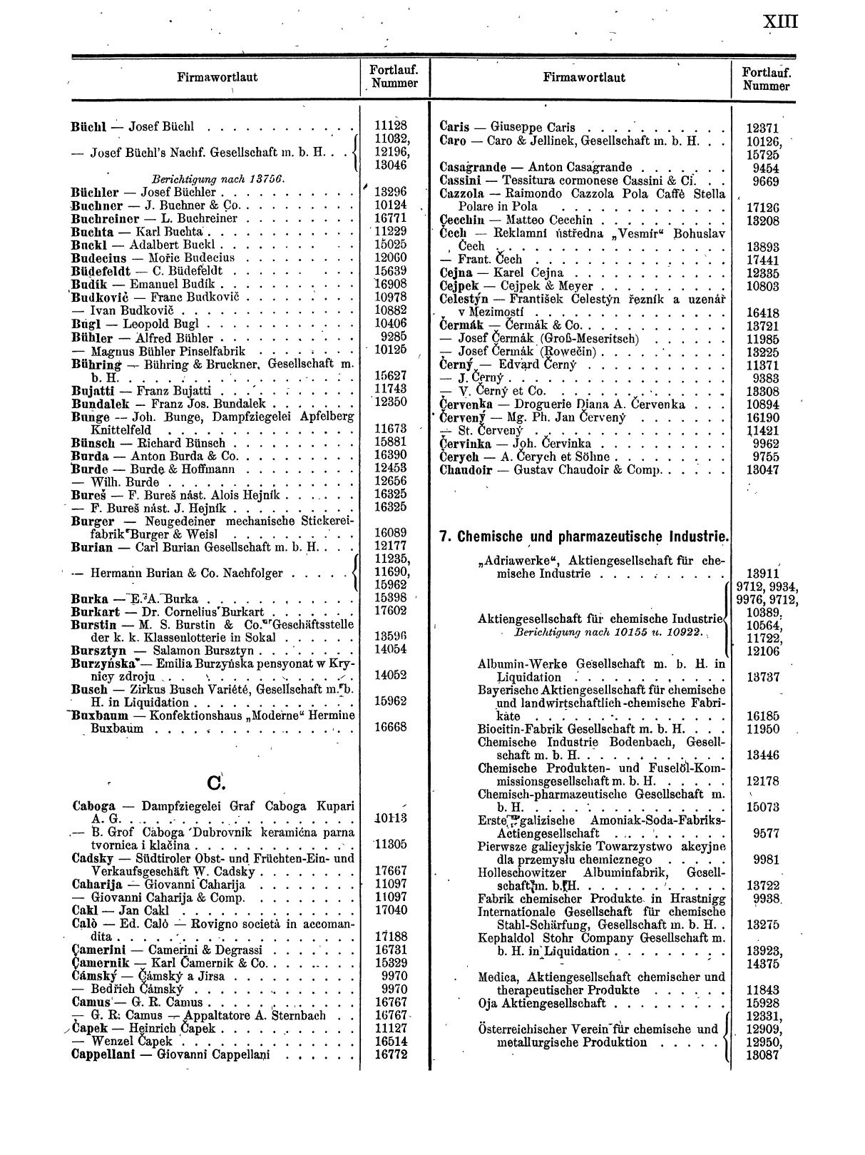 Zentralblatt für die Eintragungen in das Handelsregister 1913, Teil 2 - Page 17